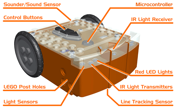 characteristics of the Edison educational robot